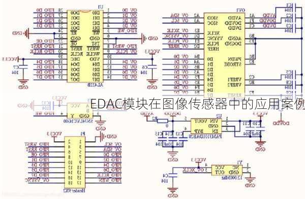 EDAC模块在图像传感器中的应用案例