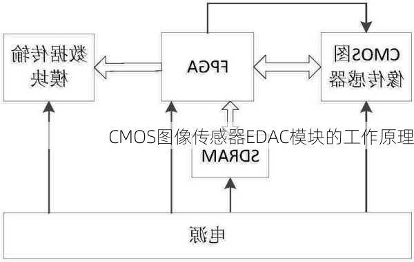 CMOS图像传感器EDAC模块的工作原理