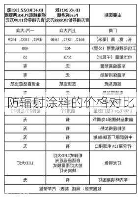 防辐射涂料的价格对比
