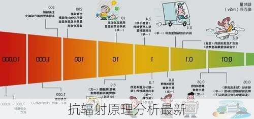 抗辐射原理分析最新