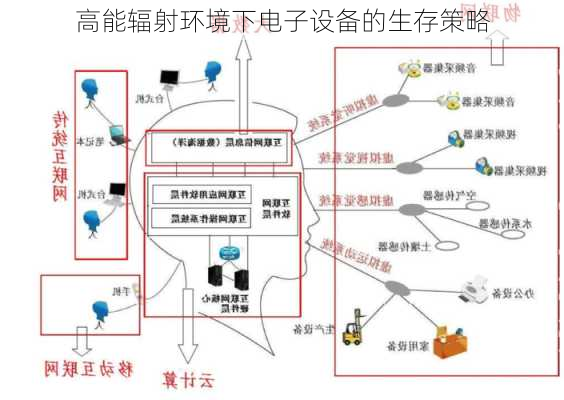 高能辐射环境下电子设备的生存策略