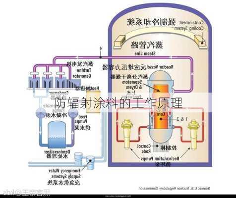 防辐射涂料的工作原理