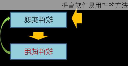 提高软件易用性的方法