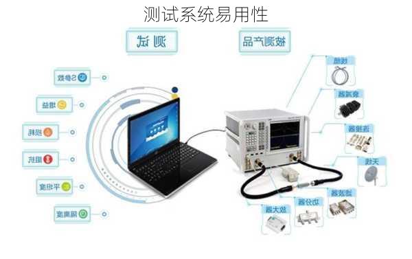 测试系统易用性