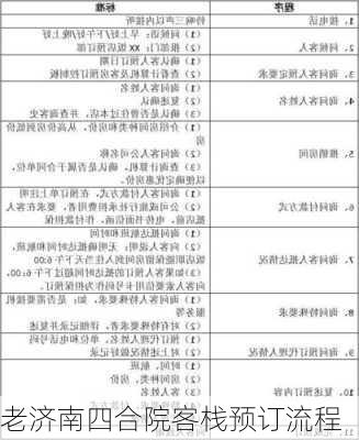 老济南四合院客栈预订流程