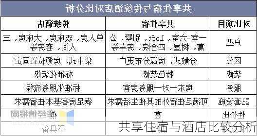 共享住宿与酒店比较分析
