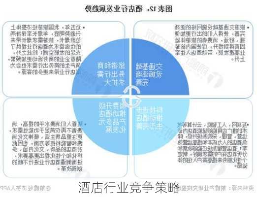 酒店行业竞争策略