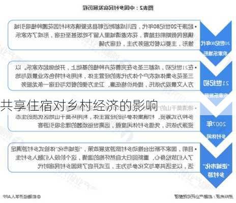 共享住宿对乡村经济的影响
