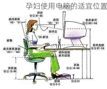 孕妇使用电脑的适宜位置