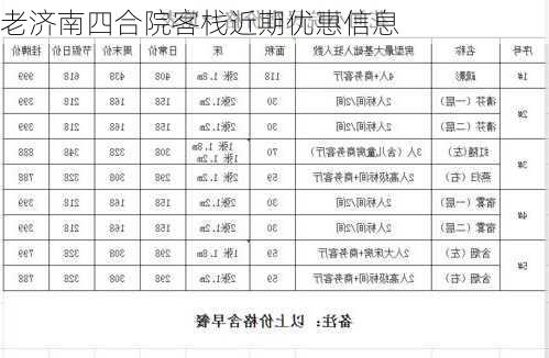 老济南四合院客栈近期优惠信息