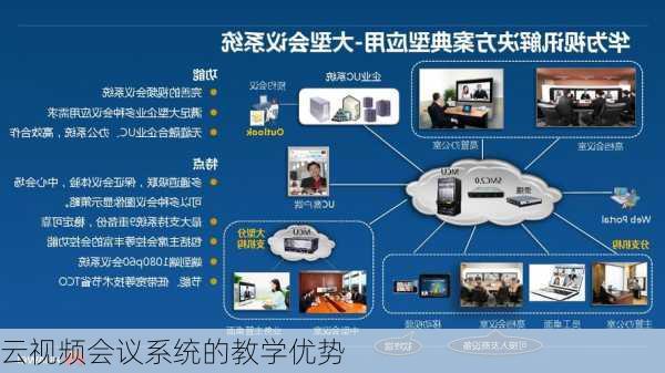 云视频会议系统的教学优势
