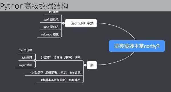 Python高级数据结构