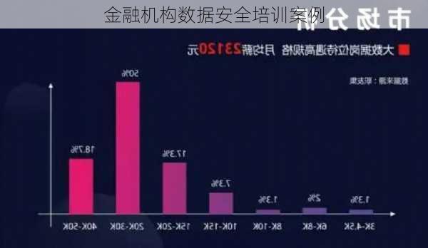 金融机构数据安全培训案例