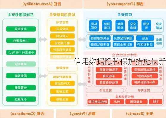 信用数据隐私保护措施最新