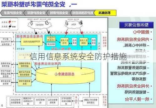 信用信息系统安全防护措施