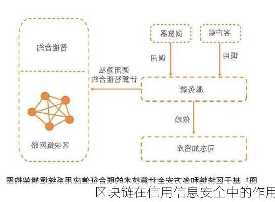 区块链在信用信息安全中的作用