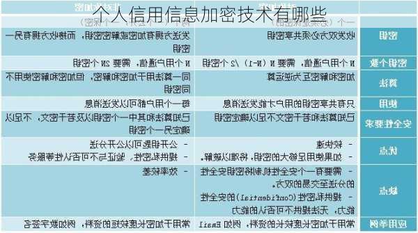 个人信用信息加密技术有哪些