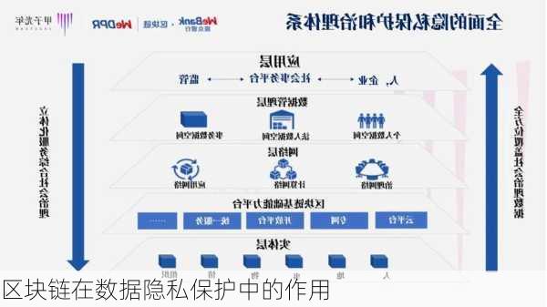 区块链在数据隐私保护中的作用