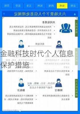 金融科技时代个人信息保护措施