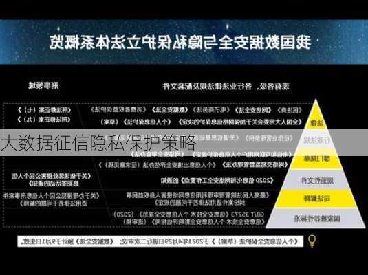 大数据征信隐私保护策略