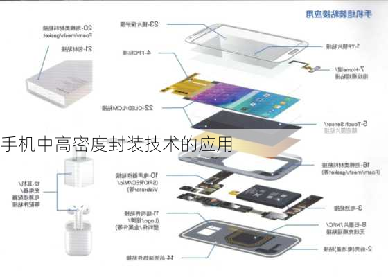 手机中高密度封装技术的应用