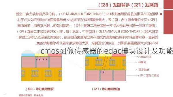 cmos图像传感器的edac模块设计及功能