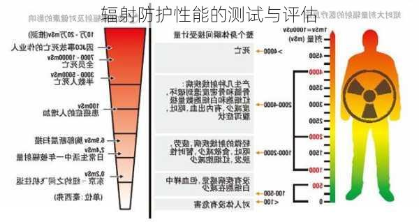 辐射防护性能的测试与评估