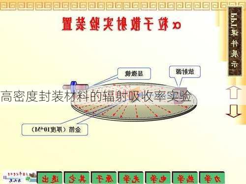高密度封装材料的辐射吸收率实验