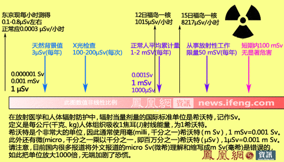 辐射防护性能的定量评估方法