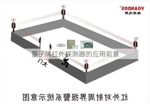 量子阱红外探测器的应用前景