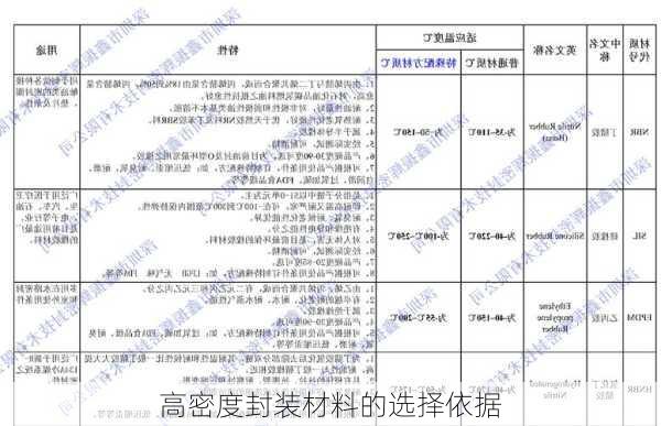 高密度封装材料的选择依据
