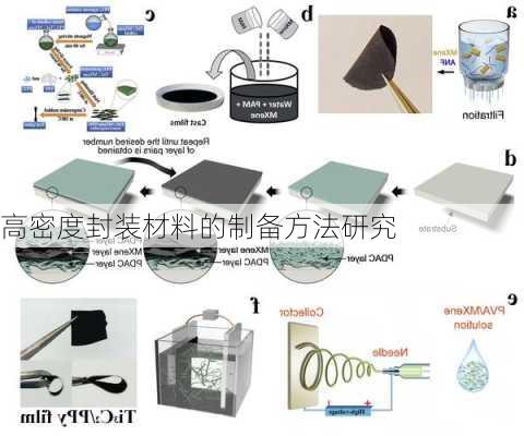 高密度封装材料的制备方法研究