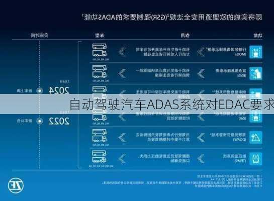 自动驾驶汽车ADAS系统对EDAC要求