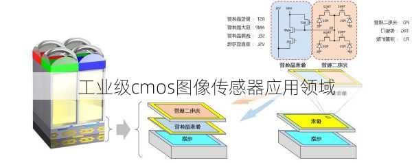 工业级cmos图像传感器应用领域