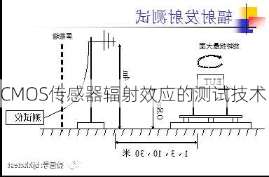 CMOS传感器辐射效应的测试技术