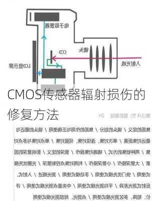 CMOS传感器辐射损伤的修复方法