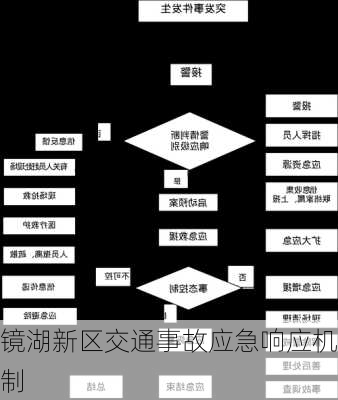 镜湖新区交通事故应急响应机制