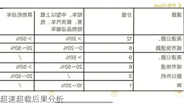 超速超载后果分析
