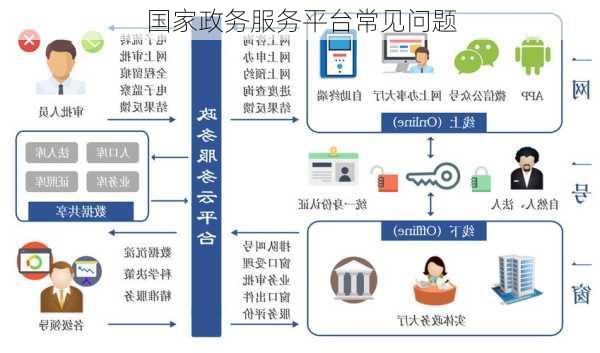 国家政务服务平台常见问题