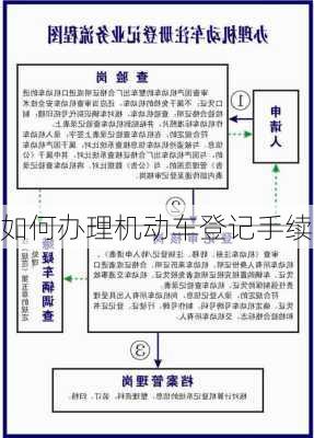 如何办理机动车登记手续