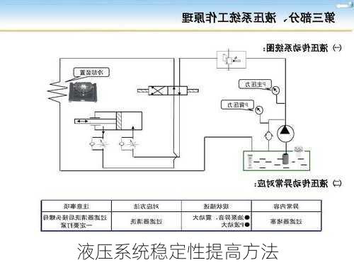 液压系统稳定性提高方法