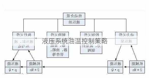 液压系统油温控制策略