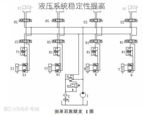 液压系统稳定性提高