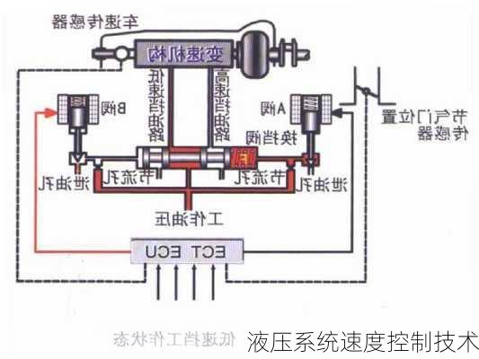 液压系统速度控制技术
