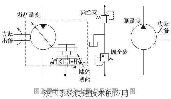 液压系统调速技术的应用