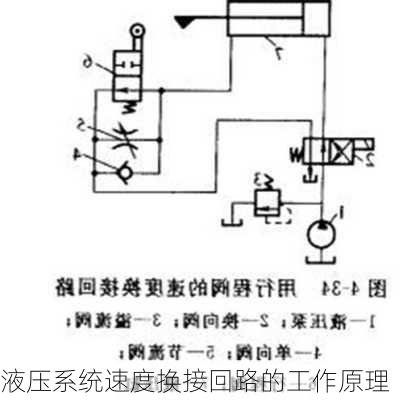 液压系统速度换接回路的工作原理