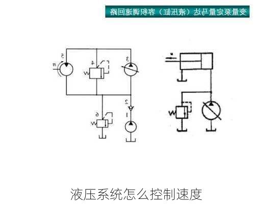 液压系统怎么控制速度