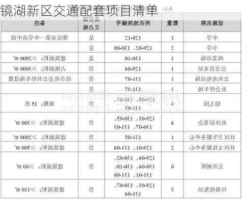 镜湖新区交通配套项目清单