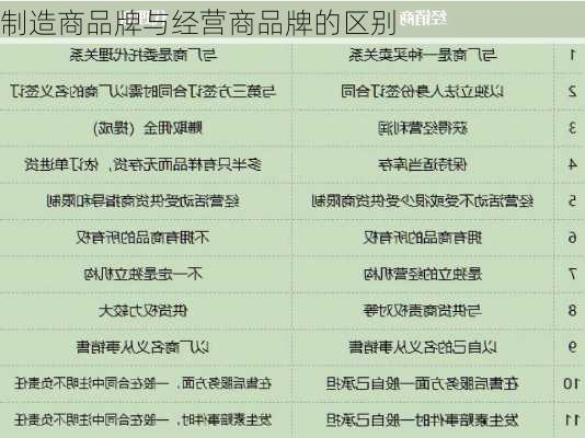 制造商品牌与经营商品牌的区别