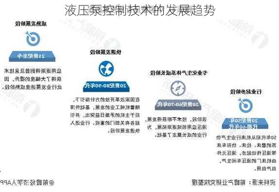液压泵控制技术的发展趋势